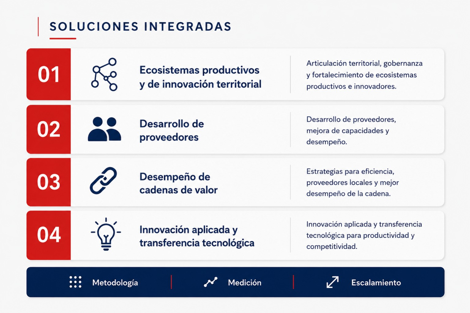 Chile Asociativo - Soluciones integradas